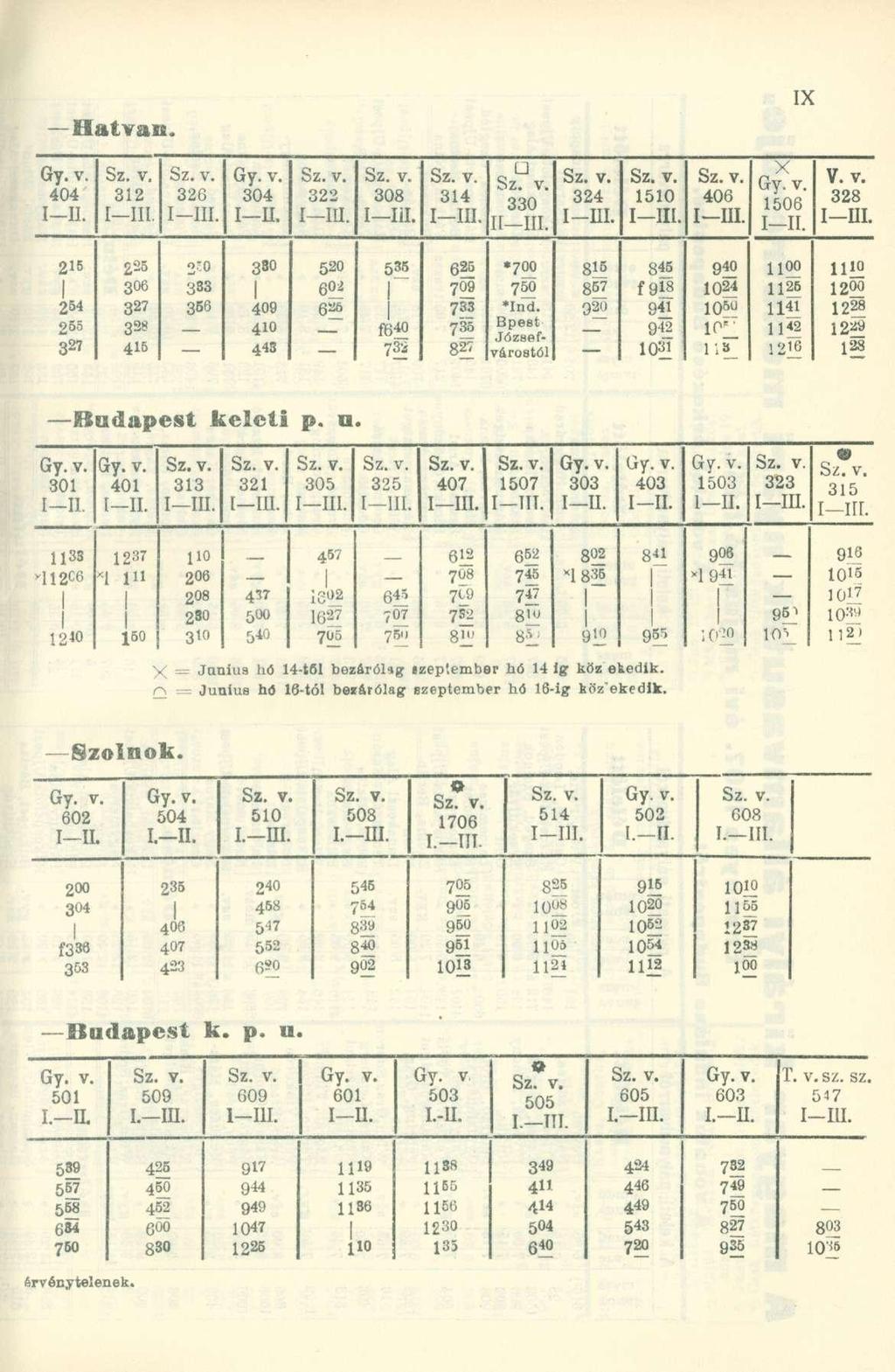HatvaK. 404 III. 216 1 254 255 327 312 1III. 2,25 306 327 32«4I6 326 2"0 333 356 304 III. 380 1 409 410 443 322 520 601 625 308 535 1 1 f640 7 5 314 625 709 733 735 827 330 I «700 75Ö Ind.