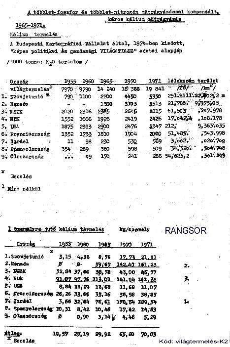 5./2. Kód: Izrael-kaliumso-es-foszfat-termelese-181031 Izrael 1955 és 1971 között nagyságrendileg (569/11-szeresre!) fokozta a kálium kitermelését!
