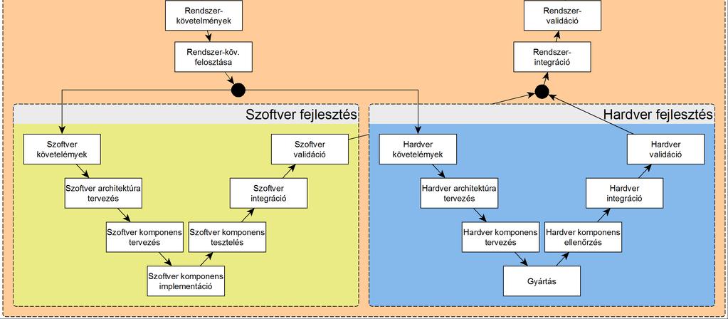 Életciklus modellek a gyakorlatban 2018.10.15.