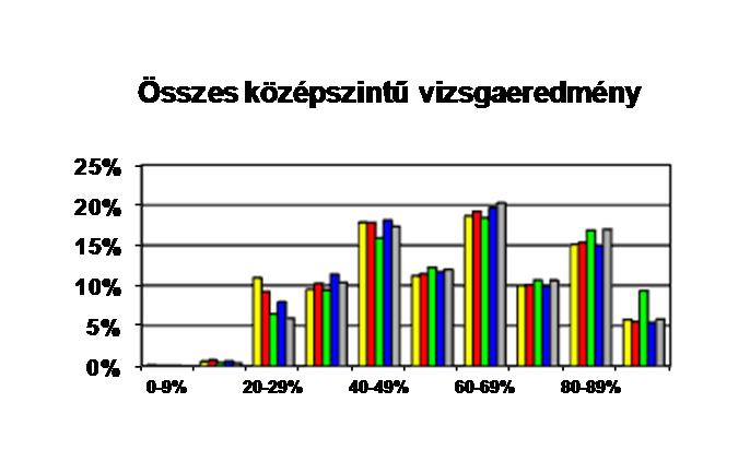 40% 35% 30% 25% 20% 15% 10% 5% 0% 40%