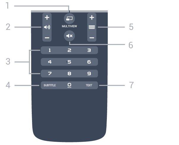 az Android TV-készülék is csatlakozik, illetve keresse meg az Android TV-készüléket Bluetooth-on keresztül. Az összes Android TV-készülékkel működik.