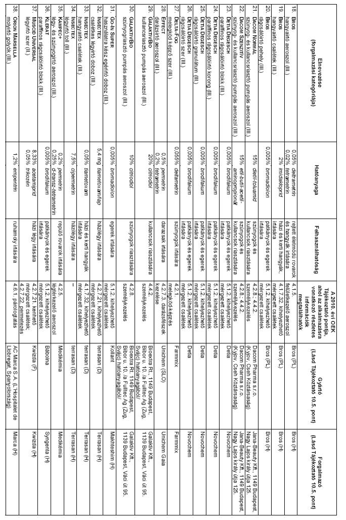 0 Epinfo
