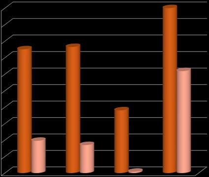 Szállítás, fuvarozás (2010) 100,00% 100% 90,00% 80,00% 70,00% 60,00% 50,00% 40,00% 75,10% 76,50% 38,10% 61,90% közúti teherszállítás a
