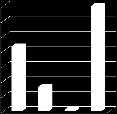 aránya a teljes 30,00% lakosságból (2010) 25,00% 20,00% 15,00% 10,00% 21,60% 8,10% 35%