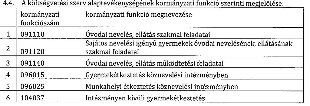 5 1. AZ ÓVODA ADATAI Az óvda hivatals elnevezése: Drégelypalánki Apródfalva Óvda Címe: 2646 Drégelypalánk, Kssuth út 17.