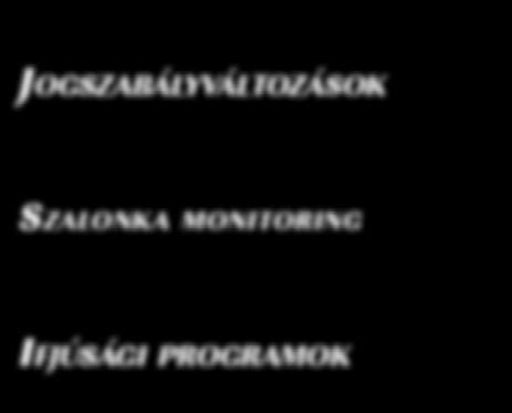 Szalonka monitoring Ifjúsági programok Fotó: