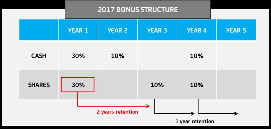 év 50% 20% 20% 10% készpénz készpénz készpénz készpénz ¹2017.