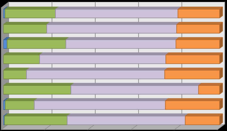 gimnázium 5 osztályos, idegen nyelvi előkészítő évvel gimnázium hagyományos 4 osztályos Férfi Nő 2.3.2. Az egyetemi tanulmányok 12.ábra.