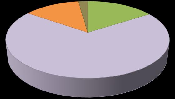 16.ábra. A szak megkezdése után összesen hány félév alatt jutott el az abszolutóriumig? (ÁKK) n=178 2% 13% 69% 16% 2 félév 3-4 félév 5-6 félév 7-8 félév 9-10 félév 17.ábra. A szak megkezdése után összesen hány félév alatt jutott el az abszolutóriumig? (KTK) n=58 4% 24% 48% 24% 2 félév 3-4 félév 5-6 félév 7-8 félév 9-10 félév 18.