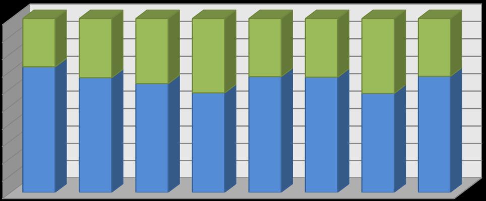 19.ábra. A szak megkezdése után összesen hány félév alatt jutott el az abszolutóriumig? (HHK) n=110 4% 8% 11% 2 félév 51% 26% 3-4 félév 5-6 félév 7-8 félév 9-10 félév 20.ábra. A szak megkezdése után összesen hány félév alatt jutott el az abszolutóriumig? ( Összes) n=542 4% 2% 21% 19% 2 félév 3-4 félév 5-6 félév 54% 7-8 félév 9-10 félév 21.