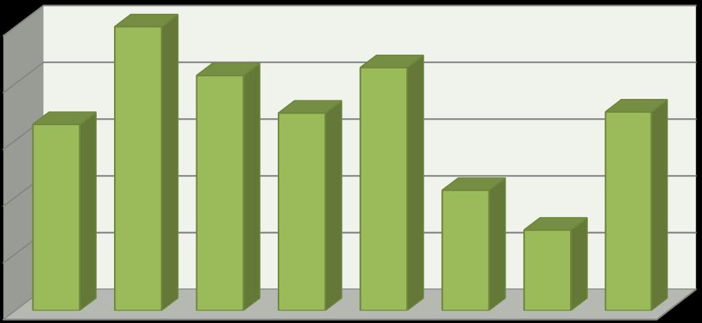 Egyetemet megelőző és követő felsőfokú tanulmányok jellemzői n=539 27,9% 11,9% Rendelkezett felsőfokú végzettséggel a megkeresés alapjául szolgáló képzés megkezdésekor A megkeresés alapjául szolgáló