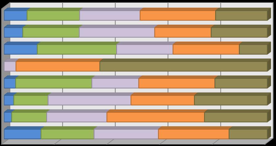 továbbtanulási elképzeléseiben elsősorban az egységes osztatlan képzés szerepel (24%), és azt a valamelyik karán képzeli el nagy részük (25. ábra).