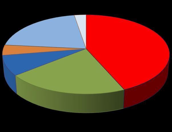 2.ábra.