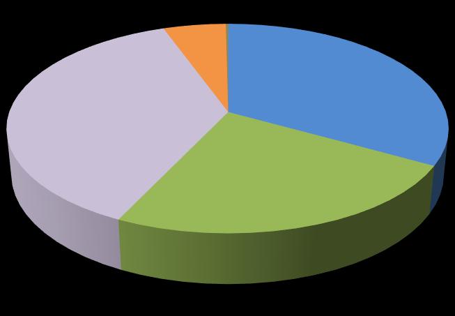 58,8% 5,9% KVI 3,1% 15,6% 59,4% 18,8% 3,1% KTK 4,7% 16,3% 58,1% 18,6% 2,3% HHK 4,8% 23,8% 48,8% 20,2% 2,4% ÁKK 3,4% 21,6% 53,4% 18,2% 3,4% Az átlagosnál sokkal jobb Az átlagosnál valamivel jobb