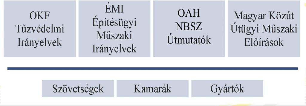 KÖZLEKEDÉSFEJLESZTÉS