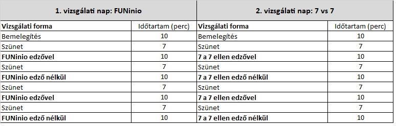 Vizsgálati forma