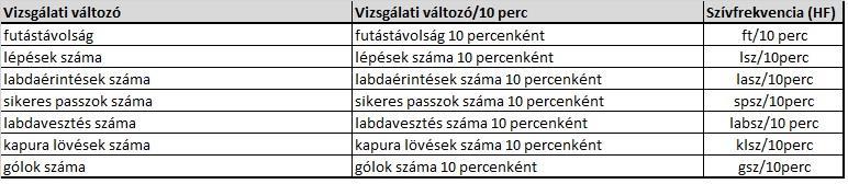 Merkmalsstichprobe TÖBBSZÖRI SZÚRÓPRÓBA