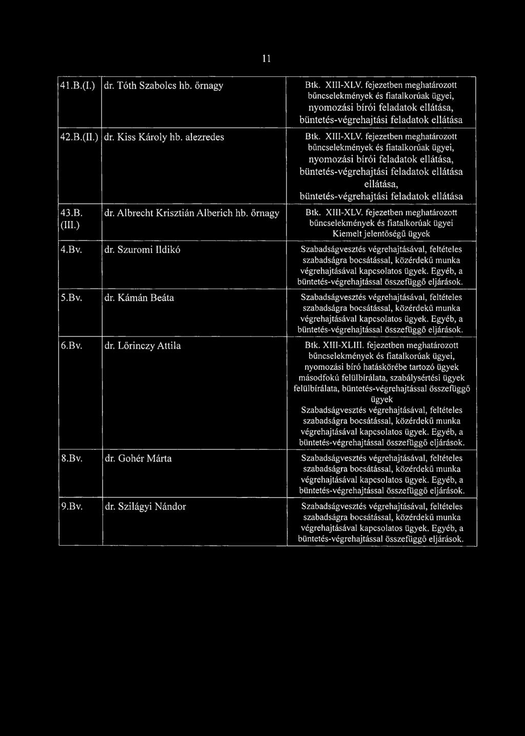 Szuromi Ildikó Szabadságvesztés végrehajtásával, feltételes szabadságra bocsátással, közérdekű munka végrehajtásával kapcsolatos ügyek. Egyéb, a büntetés-végrehajtással összefüggő eljárások. 5.Bv. dr.