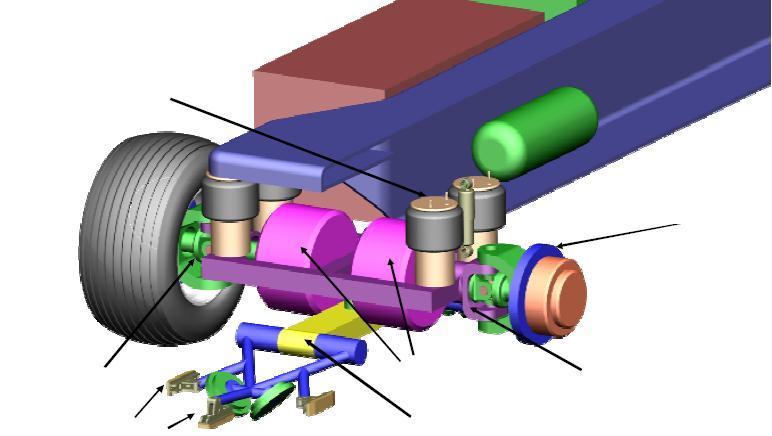 Forgóváz Felfüggesztés Mechanikus fék Forgás átalakító