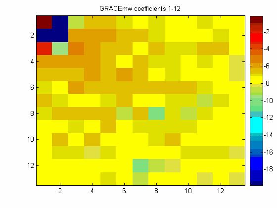 54. ábra: GRCE KR EIGEN-GRCE0S differenciál geoid (l=30) 3.4. bázisvonalon alapuló megoldás és a mikrohullámú távolságmérésen alapuló megoldás összehasonlítása az első hivatalos GRCE modellel Korábbi