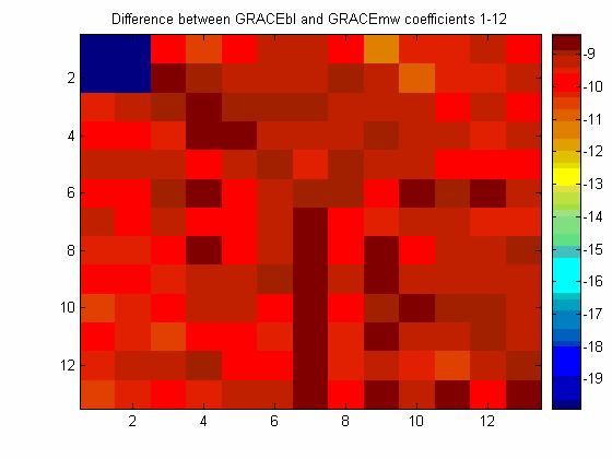 60. ábra: GRCE bázisvonalon alapuló megoldás és GRCE KR gömbfüggvény együtthatók különbségeinek nagyságrendjei (l=) gömbfüggvény együtthatók felhasználásával (l=-ig) gömbharmonikus szintézissel