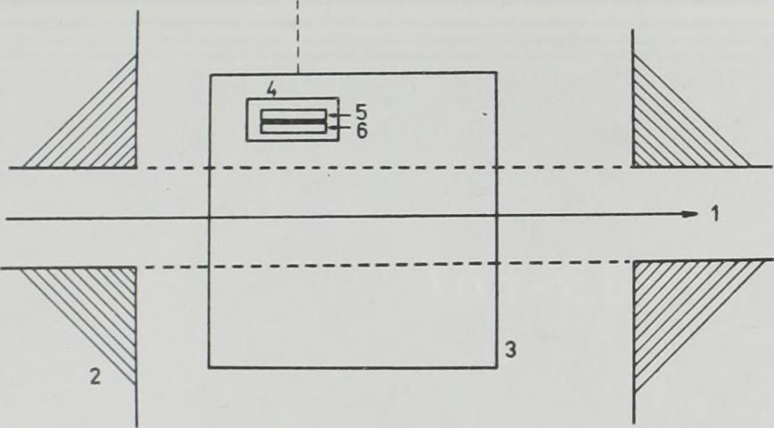 mélyedés; 5 detektor (L R 115 jelű, Kodak gyártm ányú, poliészter lemezre fe lv itt n itrátcellulóz nyom detektor); 6 m inta ; L távolság a raktor a ktív zónájától. IR O D A L O M (1) Szabó A.