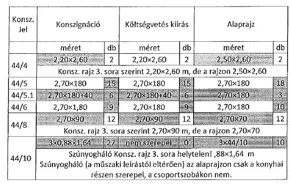 szerinti méret jó: 250/2,60 44/5 20 db 44/5.1 2 db (F.03 és F0.