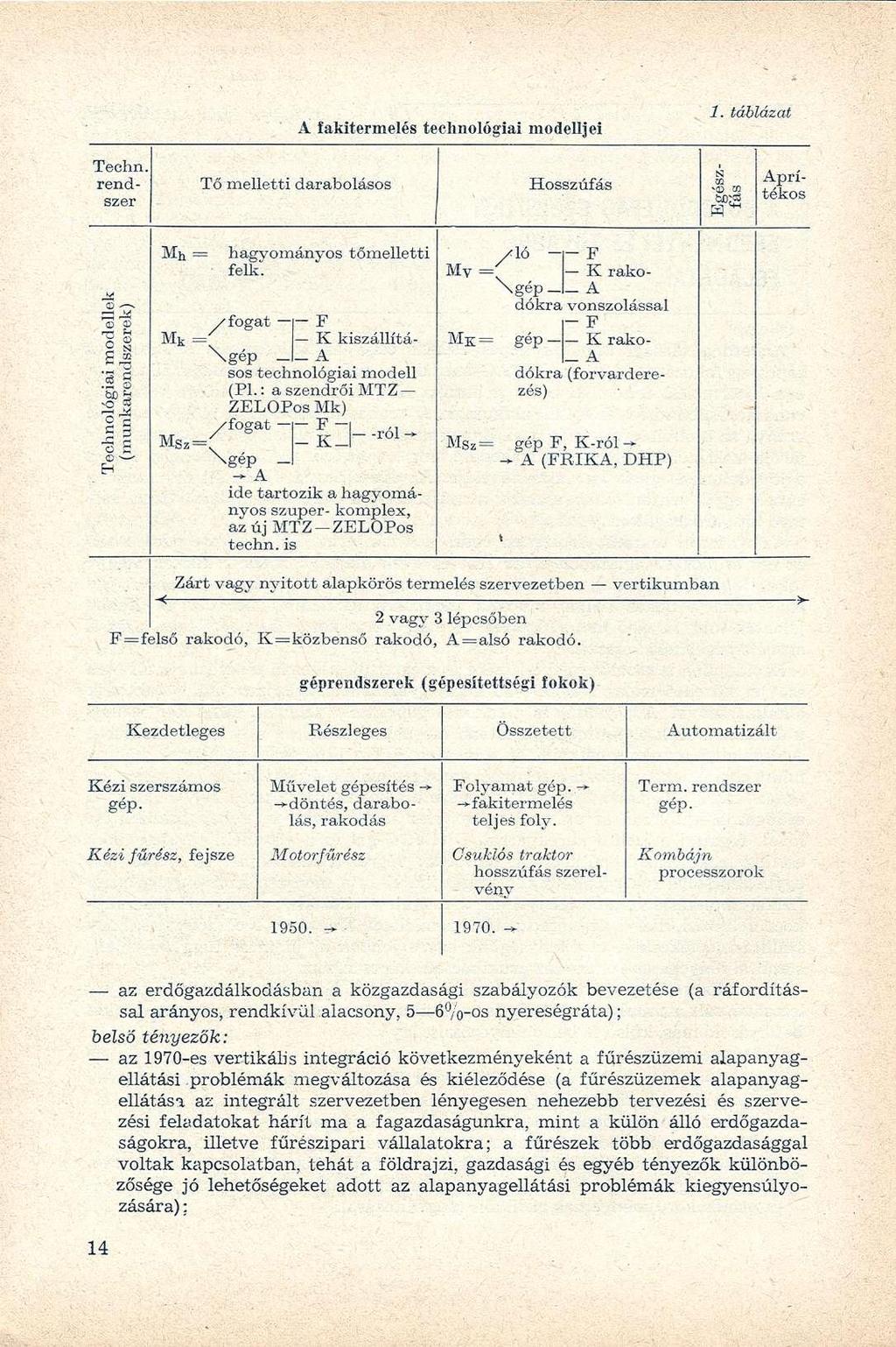 Á fakitermelés technológiai modelljei 1. táblázat Tő melletti darabolásos Hosszúfás Aprítékos Mh == hagyományos tőmelletti felk. y fogat i F M k = K kiszállítá- M S z = \gép _.