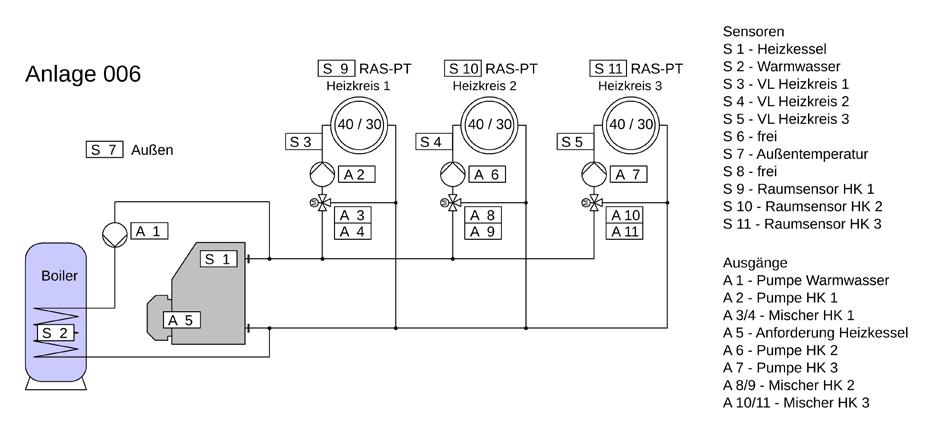 rendszerek, távhő, automata- fakazán támogatása Tesztelje ingyen Ismerje