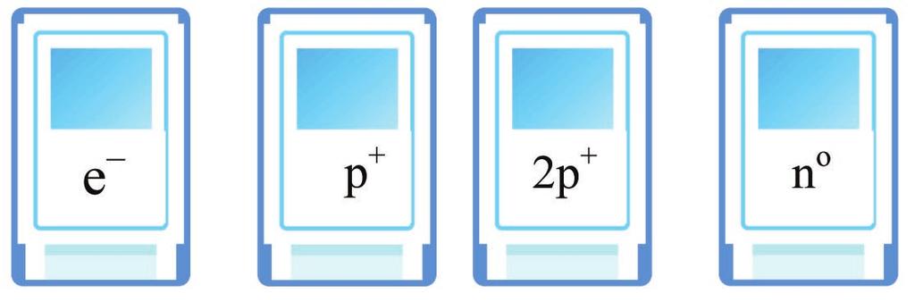 tanári útmutató 4. modul MODERN FIZIKA 79 3. egység 1. FELADAT KOMBINATÍV KÉPESSÉG ÖSSZES RÉSZHALMAZ KÉPZÉSE Az atomok építőkockái az elektron (e ), a proton (p + ) és a neutron (n 0 ).