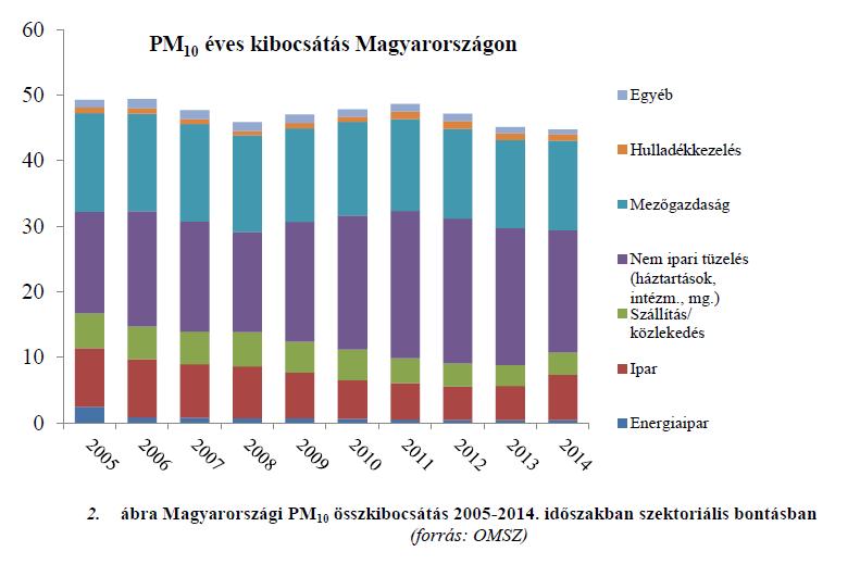 betartásának ellenőrzéséhez megkövetelt minimális éves adat: egy évre vonatkozó éves adat.
