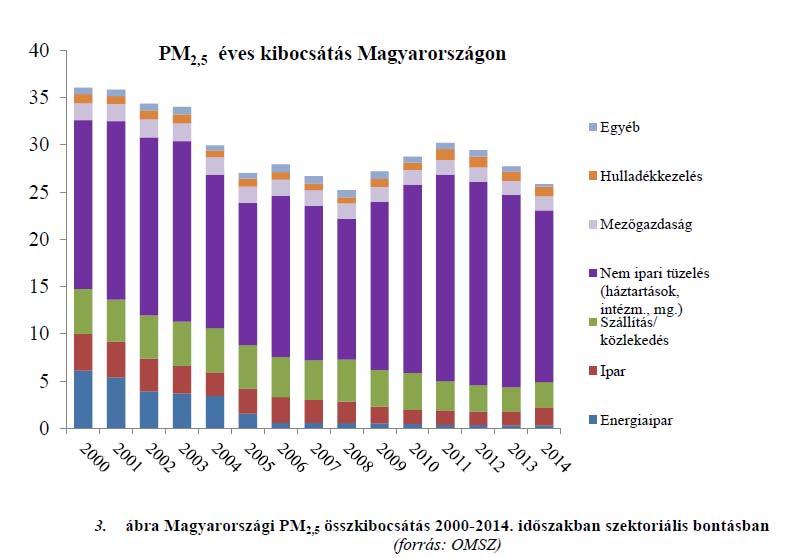 Ennek jelentősége nem lebecsülhető, egészségkárosító hatásaikat figyelembe véve.