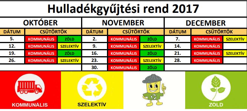 delmére. A kloridhatást minimálisra kell csökkenteni: törekedni kell, hogy az egyszeri klorid kijuttatás a 20 g/m 2 -t ne haladja meg. A közterület tisztítása során a rendelet előírásait betartják.
