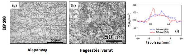 Hegesztett lemezek járműkarosszéria építésben való alkalmazásának áttekintése 5.