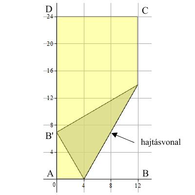 5. Az ABCD tégllp lkú ppílp szélessége AB= cm és mgsság BC= cm. A lp B skát behjtjuk úgy, hogy B sok eléje szembe levő AD oldlt vlmely B potb.