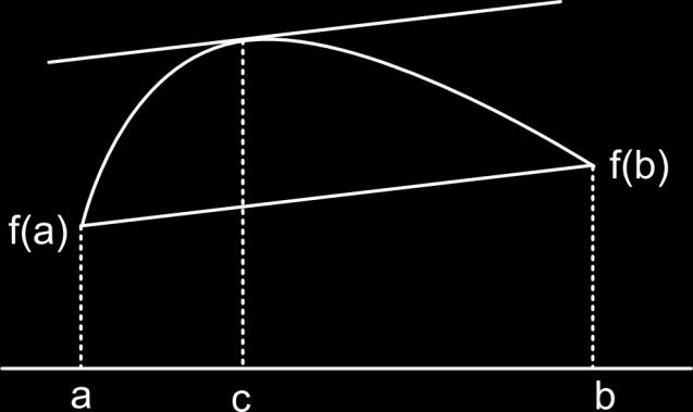 ) Ha f(x) 0 (azoosa, mide potba ulla) ekkor yilvá f(ξ) = f (ξ) = 0.