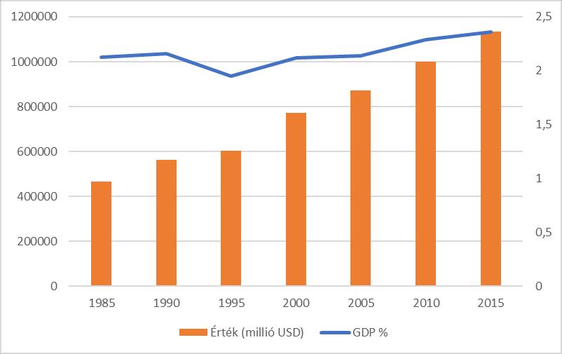 elhatárolását már az Oslo Kézikönyv 1997-es verziójában megtaláljuk (OECD, 1997). Ez alapján a kutatás-fejlesztésre költött kiadásokat nem tekintjük az innováció feltételének.