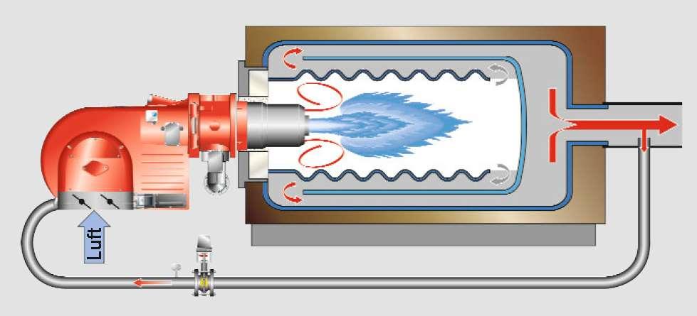 4LN rendszer: multiflam