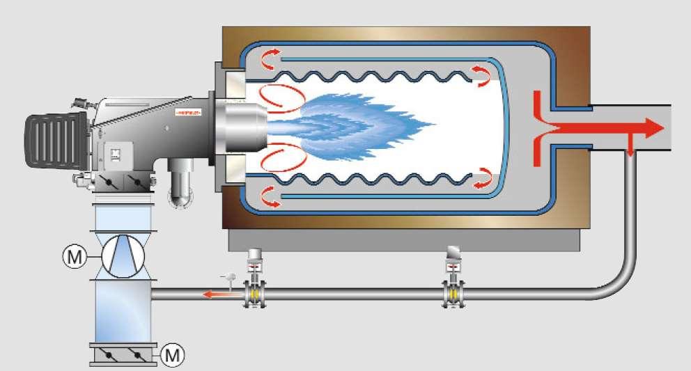 4LN rendszer: multiflam