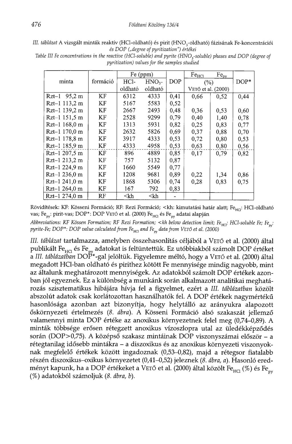 476 Földtani Közlöny 136/4 III.
