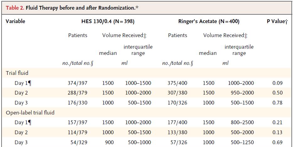 Perner A et al. 2012; DOI: 10.