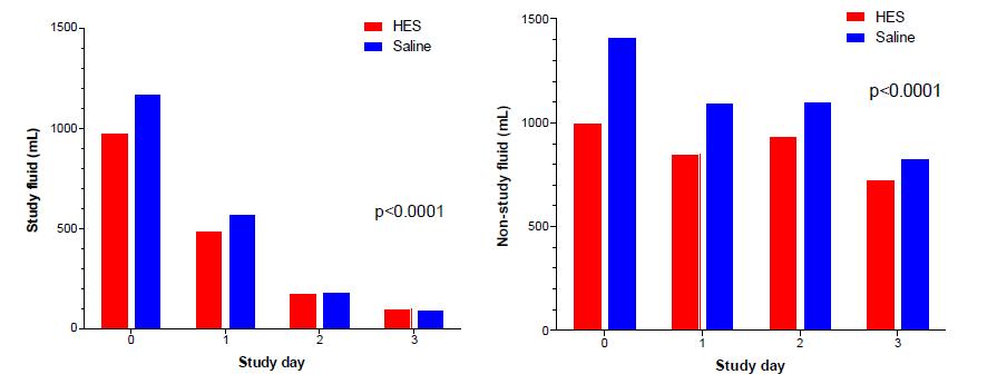Myburh JA et al. 2012; DOI: 10.