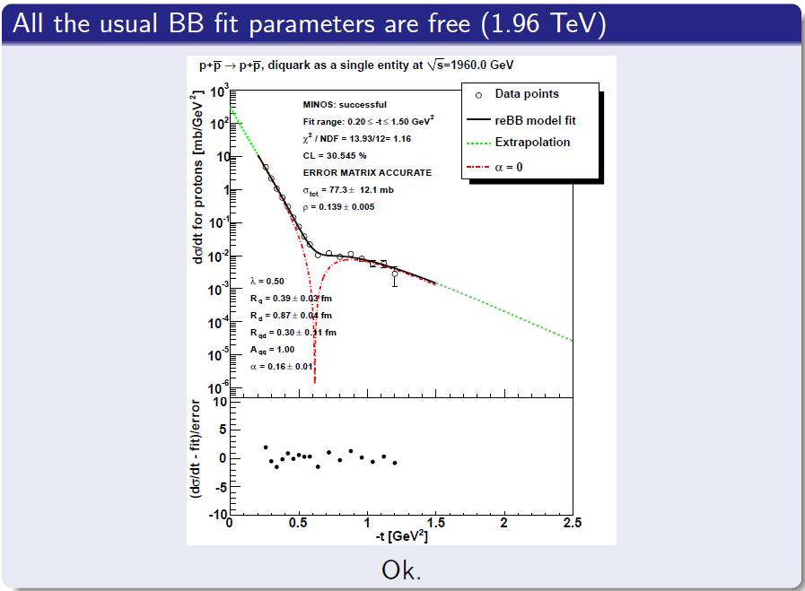 Tevatron pp data with ReBB model Similar to:, V. Grichine, arxiv.org:1404.