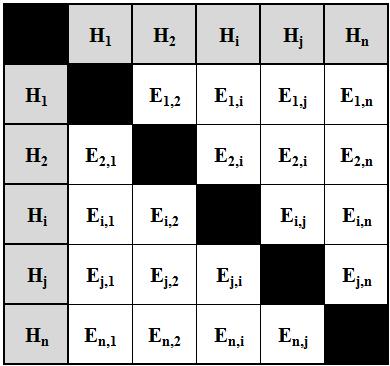 212 A döntésorientált hibamód és hatáselemzés (DOFMEA) módszertani továbbfejlesztése a módszertan feltétlenül témába vágó részeinek ismertetése mellett az érthetőségi szempontok figyelembevételével