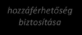 időszerű hozzáférés betegfelvétel betegvizsgálat