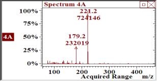 4. ábra (folytatás) A vizsgált fenolok TMS-származékainak tömegspektrumai és szelektív fragmentum ionjaik szerkezete 4-K-3,5-diMF m/z 228/230: [M] 213/215: [M-CH 3 ] + 177: [M-CH 3