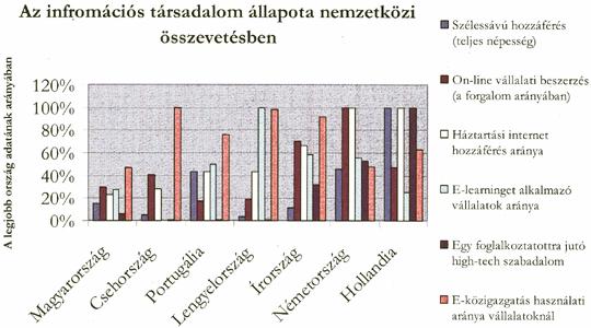 A fizikai elérhetőség javítása kapcsán kiemelten fontos a közlekedés környezeti hatása, a közlekedés biztonsága, a közúti közlekedési szolgáltatások, a veszélyes anyagok szállítása szabályozási és