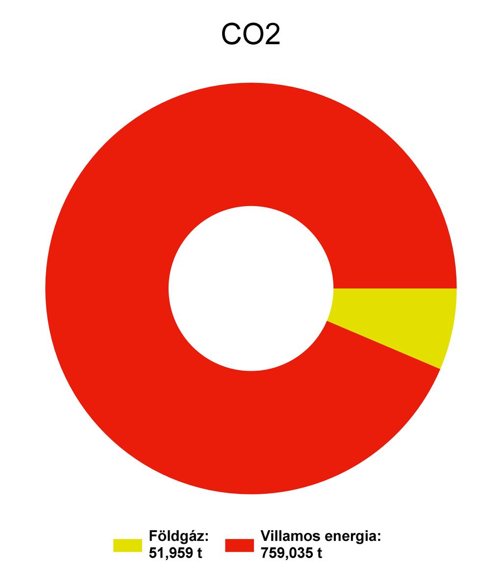 1.3 Megoszlások a bázis évben energianemenként A bázisév az az év, mely a viszonyítási alapot jelöli.