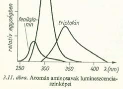 A luoreszcencia élettartam Fluoreszcencia lecsengési görbe I ( t ) I 0 e t A luoroóro araterisztius tulajdonsága, jele: (tau) Átlagos élettartam : sebességi állandó Fluoreszcencia élettartam ( ) A