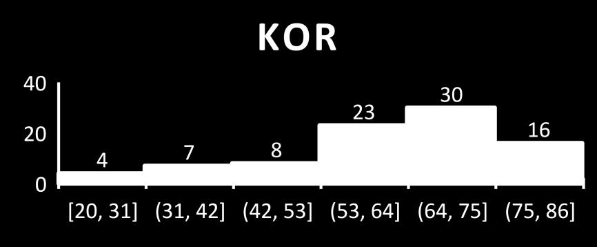 Debrecenben 2010-től 15-ig vascularis intervencióval kezelt betegek 89 páciens, átlagosan 62